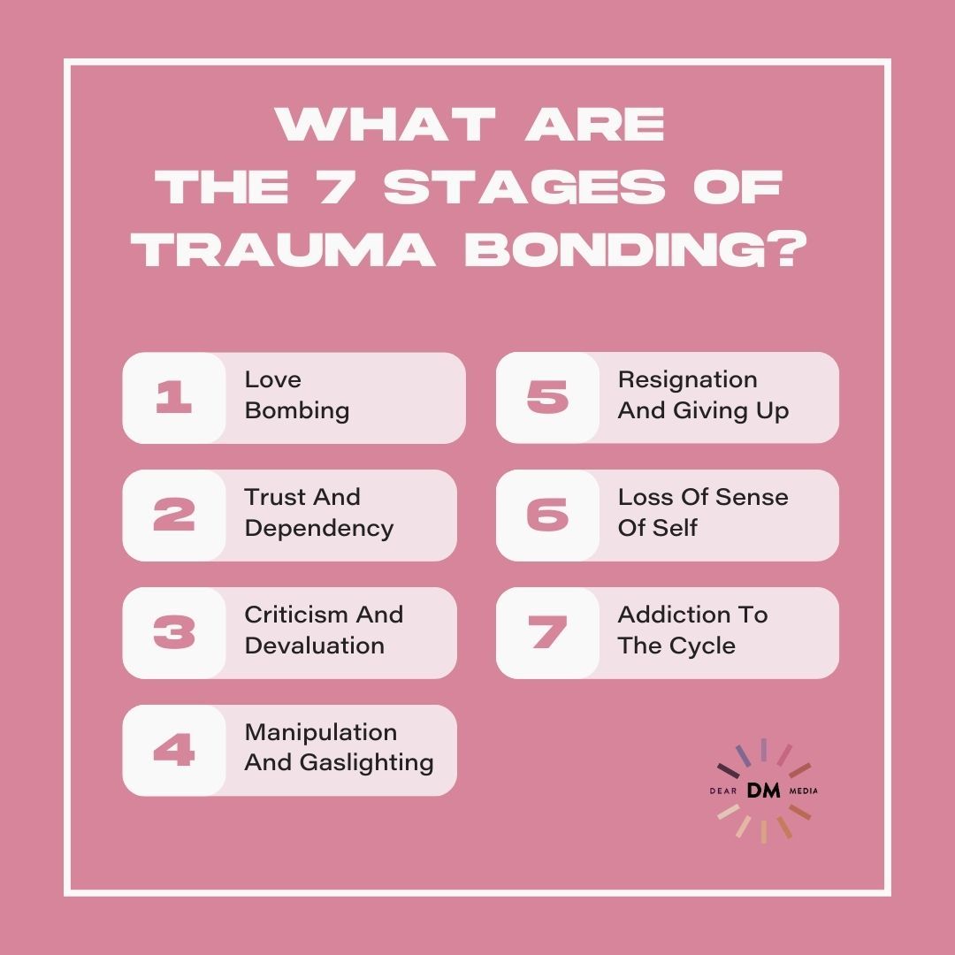What are the 7 Stages Of Trauma Bonding?