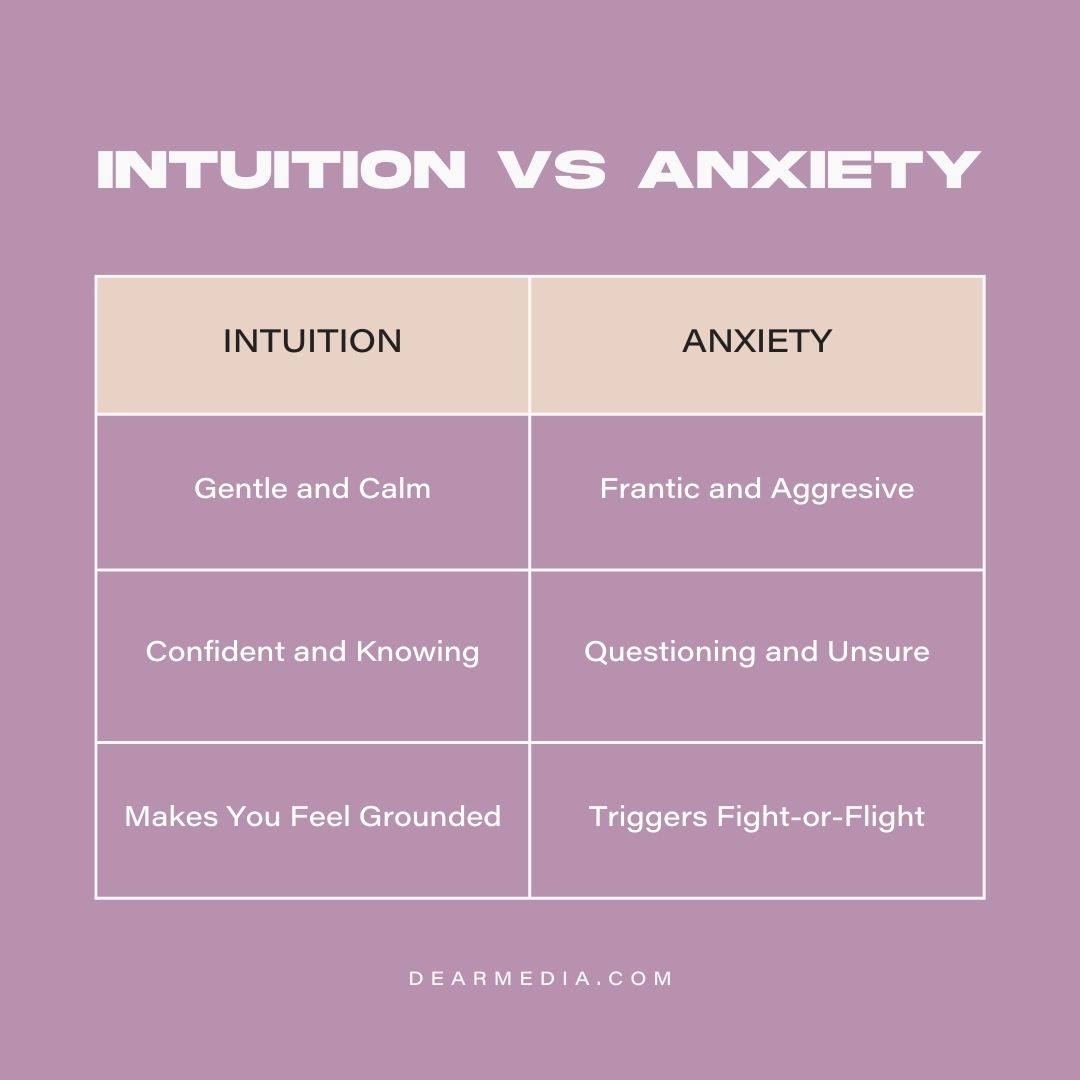 intuition Vs anxiety comparison