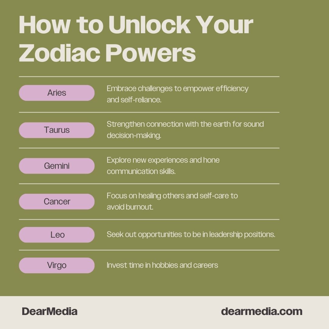 List of ways to unlock zodiac powers for aries to virgo