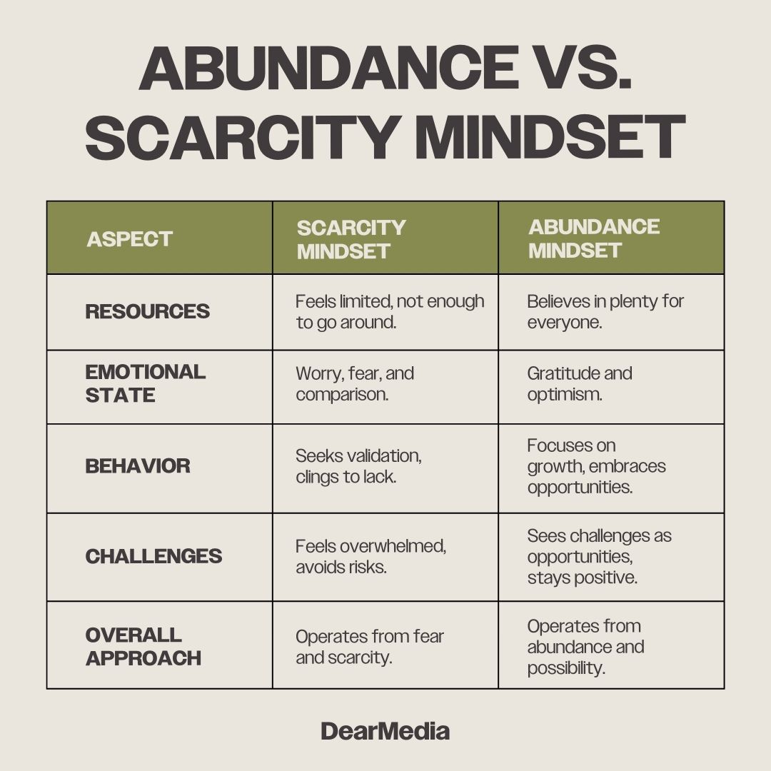 List of attributes of an abundance mindset vs. a scarcity mindset