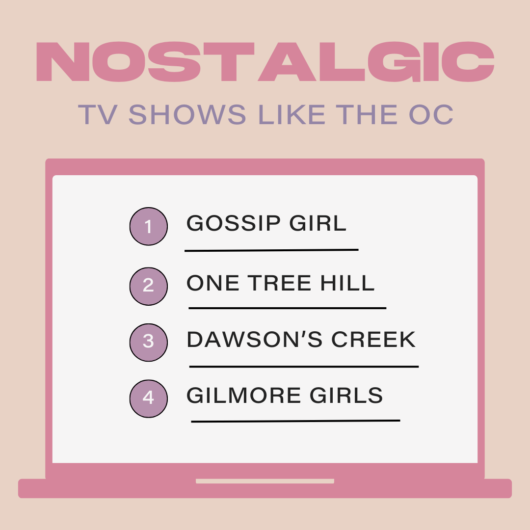 Nostalgic Shows Like The OC