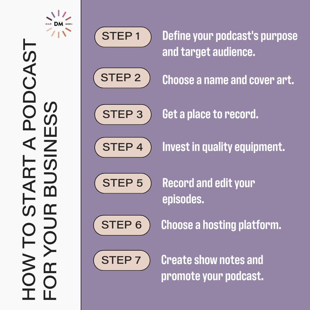 Steps to Start a Podcast For Your Business