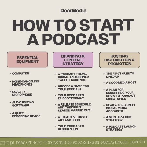 How To Start A Podcast