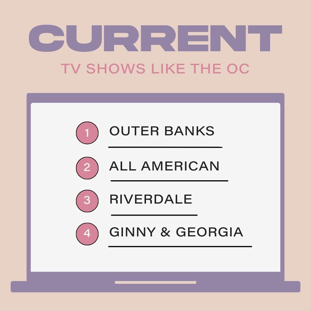 Current Shows Like The OC